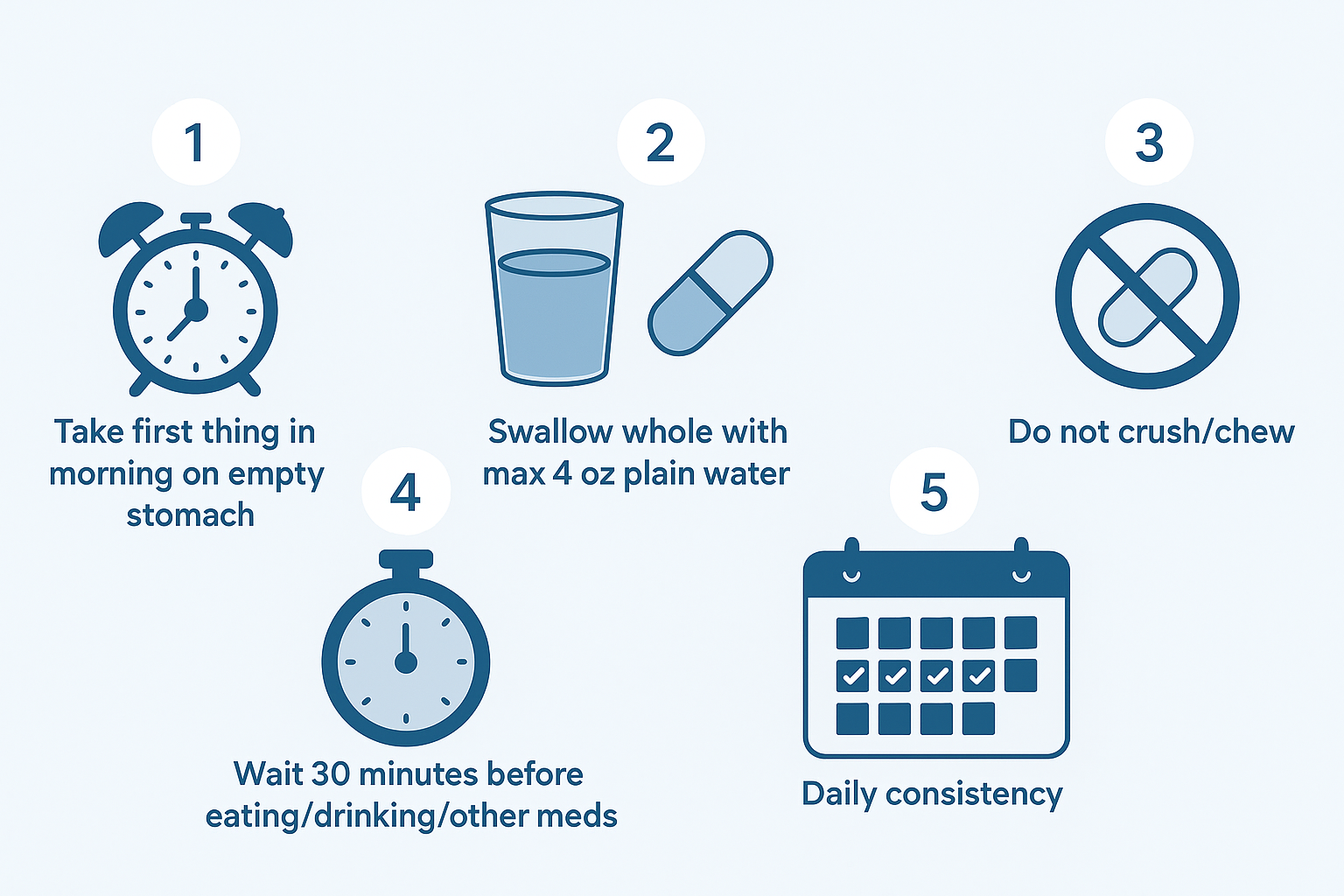 Step-by-step guide to taking Rybelsus correctly